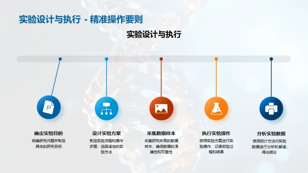 医学研究全程解析