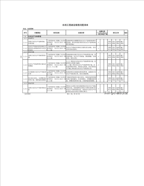 水利工程建设稽查问题清单