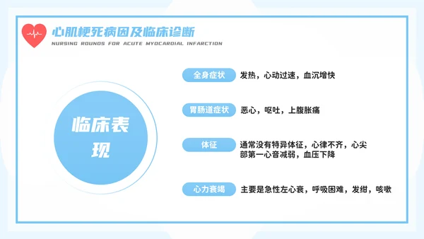 医务人员急性心梗护理查房PPT模板