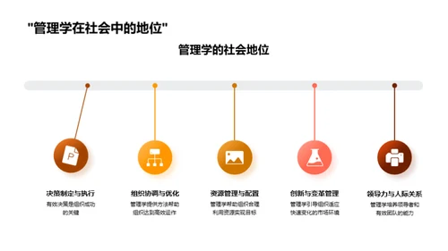 探索管理学之魅