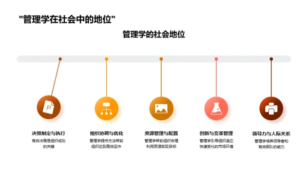 探索管理学之魅