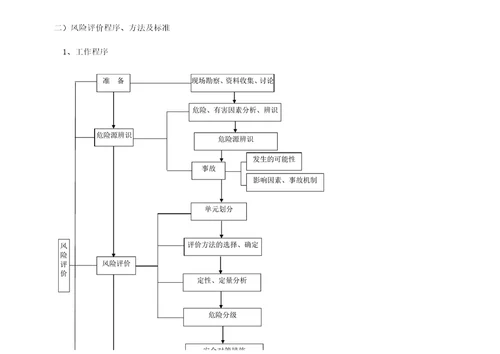 电厂“双预控机制定稿