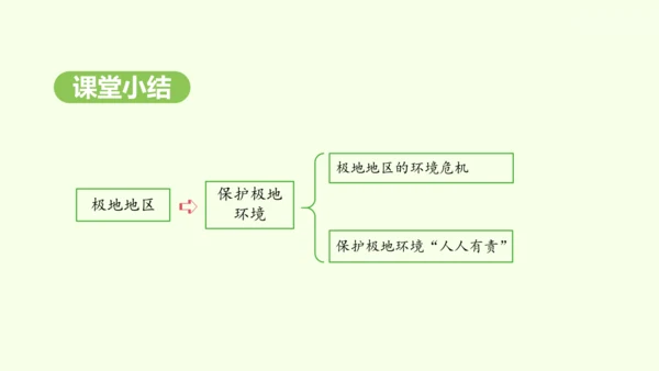 11.2 保护极地环境（课件19张）-2024-2025学年七年级地理下学期人教版(2024)