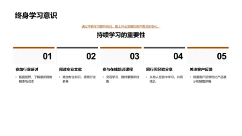 家居营销与演示技巧