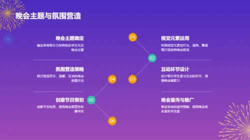 紫色3d 创意学生元旦晚会PPT模板
