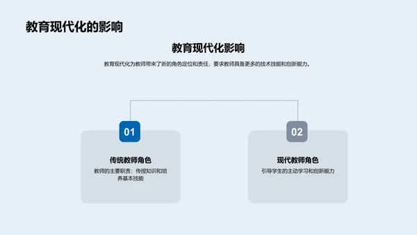 智慧课堂实践教学PPT模板