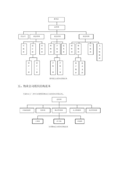 最新企业组织结构图模板