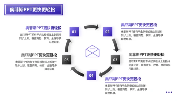 科技风紫色科研纳米技术申报PPT