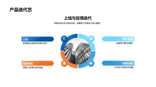 游戏双十二战略制定