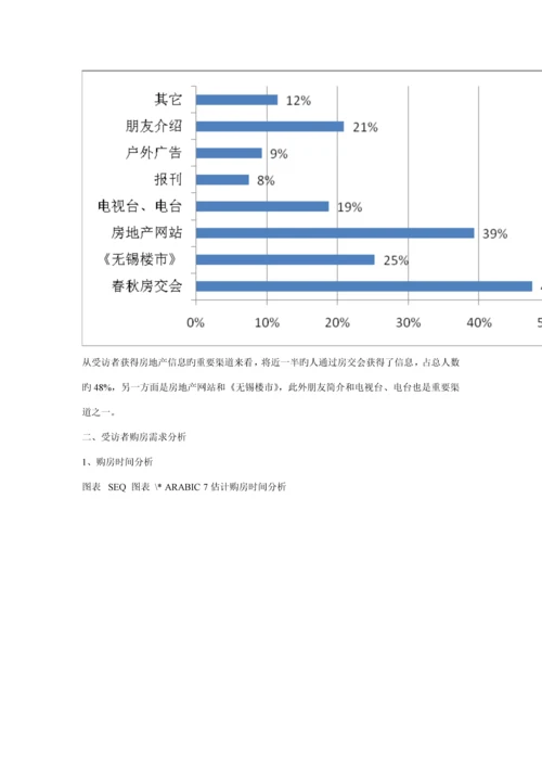 无锡购房消费者调研综合报告.docx