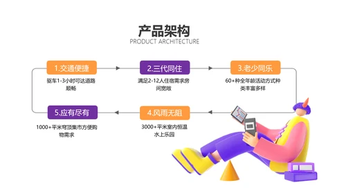 3D风商业计划书橙色
