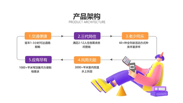 3D风商业计划书橙色