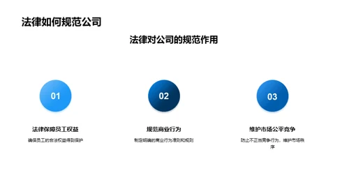 合规驱动的企业成长