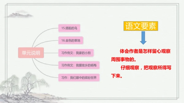 部编版语文三年级上册第五单元复习 课件