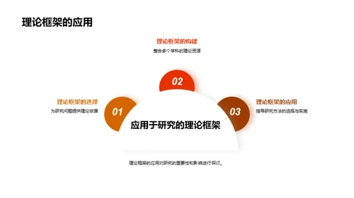 探索交叉学科