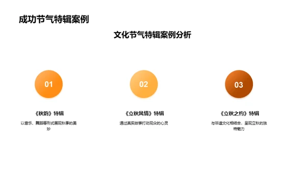 立秋节气IP构建