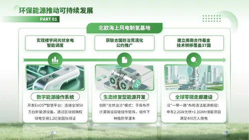 绿色3D风绿色能源驱动可持续未来PPT模板