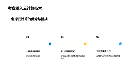 云计算驱动大数据分析