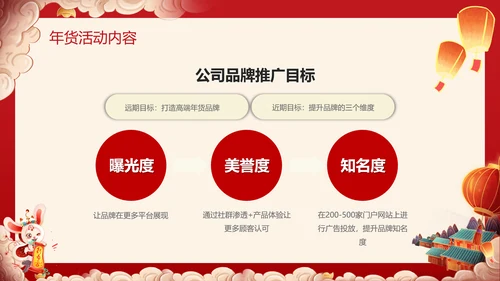 兔年春节庙会新春年货节购物活动通用PPT模板