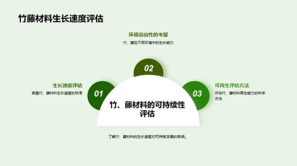 绿色家居：竹藤篇