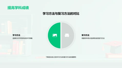 学科成绩提升策略PPT模板