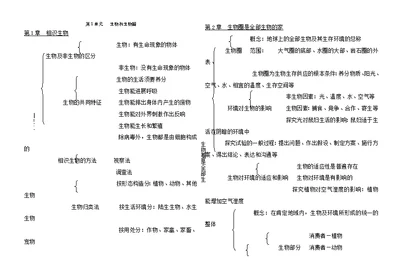 七年级生物上知识框架