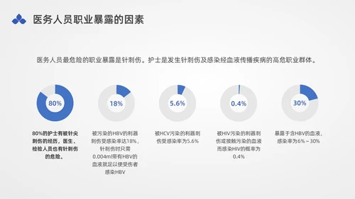 蓝色水彩简约插画医务人员职业暴露培训PPT课件