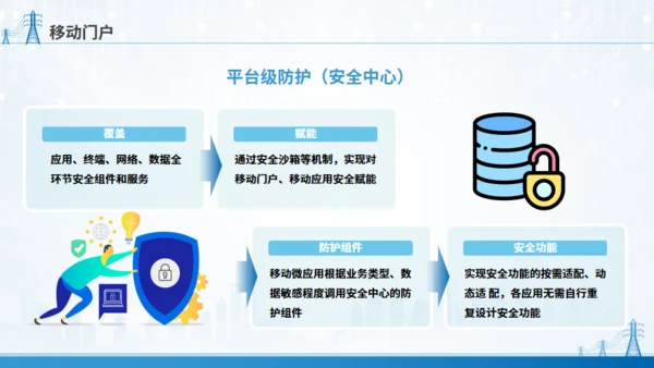 移动应用顶层设计规划通用PPT模板