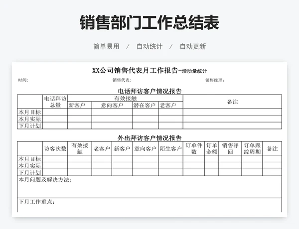 销售部门工作总结表