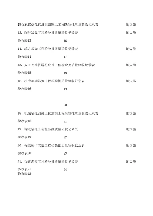 地质灾害治理工程施工质量验收用表