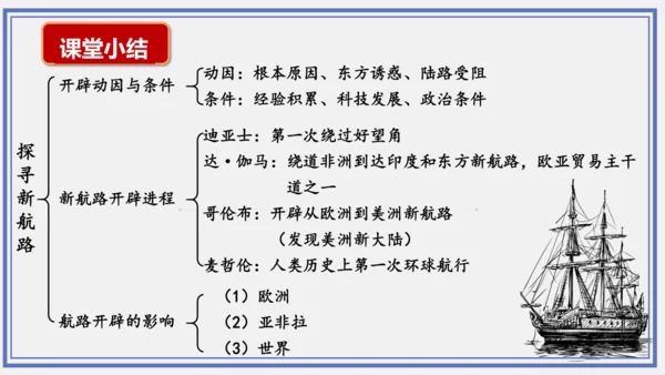 第15课 探寻新航路  课件
