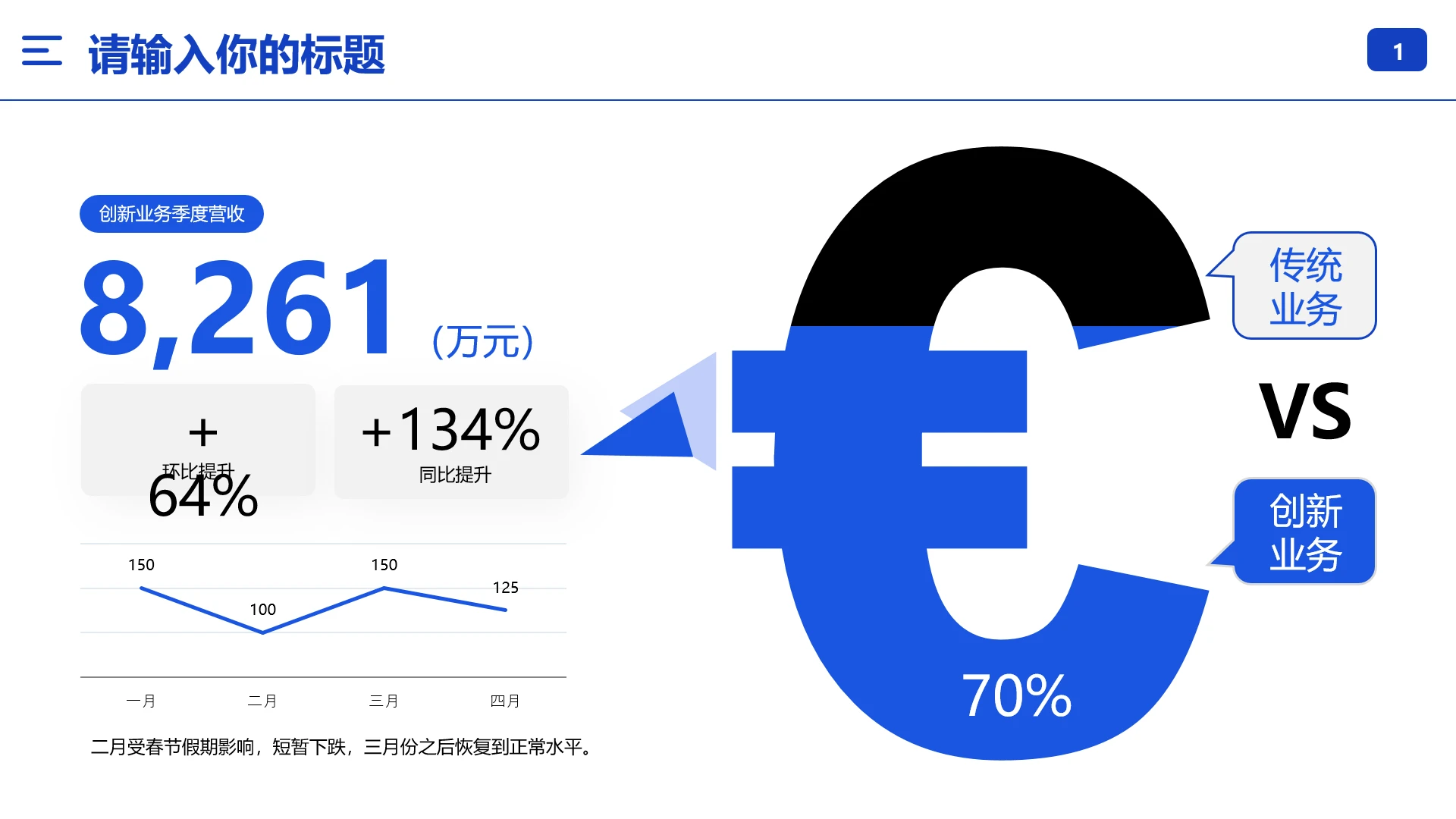 传统业务VS创新业务对比营收对比数据对比