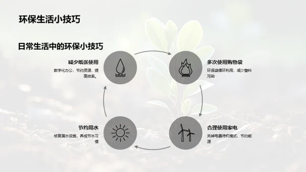 环保行动 共筑未来