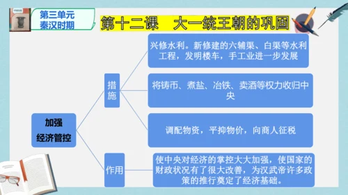 2024版《中国历史》七上第三单元 秦汉时期：统一多民族封建国家的建立和巩固   单元总复习课件【4