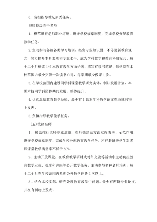 学校教师梯级发展培养综合项目工程实施专项方案.docx