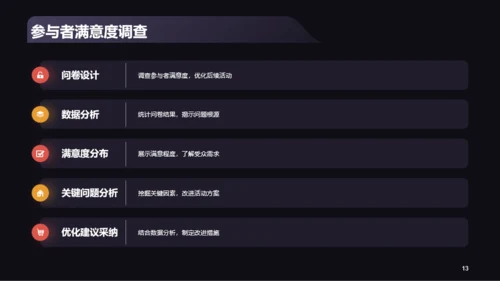 黑色商务平安夜活动总结复盘PPT模板