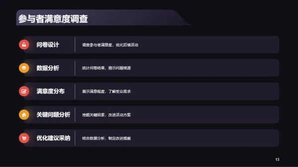 黑色商务平安夜活动总结复盘PPT模板