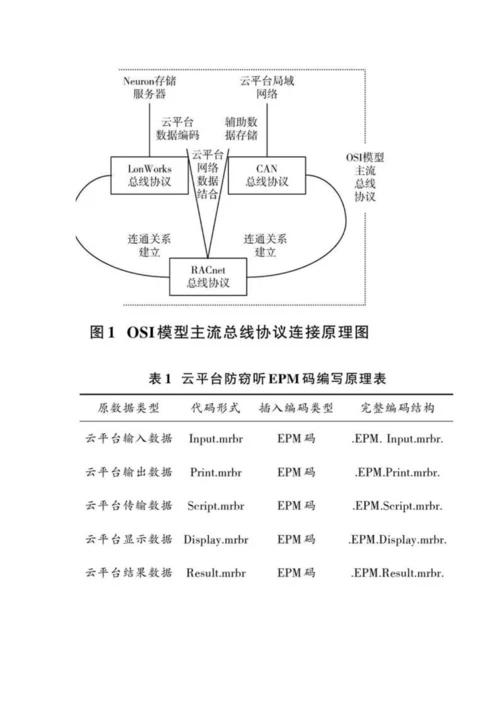 基于OSI模型的网络服务云平台存储数据安全性研究.docx