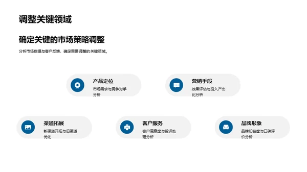 房地产市场策略优化