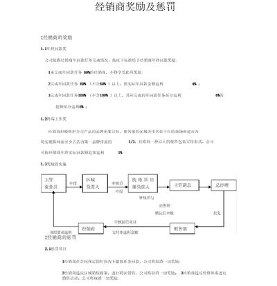 经销商管理奖励及惩罚