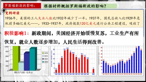 第13课罗斯福新政  课件（21张PPT）
