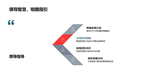 化学研发的新里程