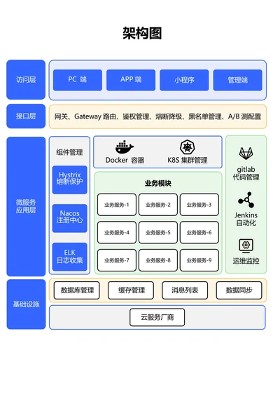蓝色简约通用架构图