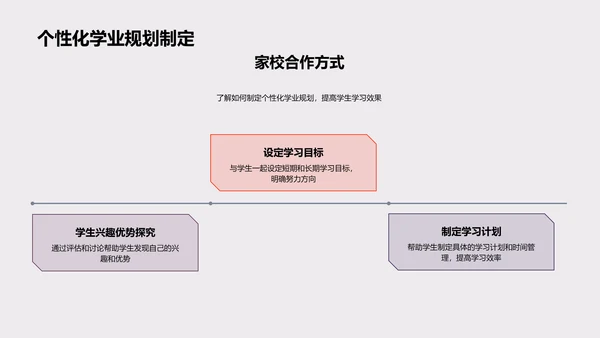 新学年教育规划PPT模板