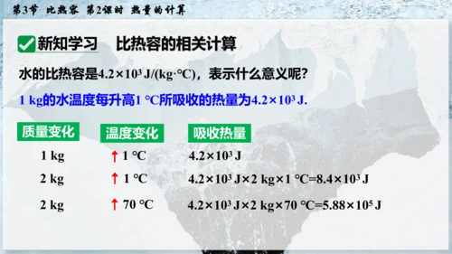 人教版 初中物理 九年级全册 第十三章 内能 13.3.2 热量的计算课件（15页ppt）