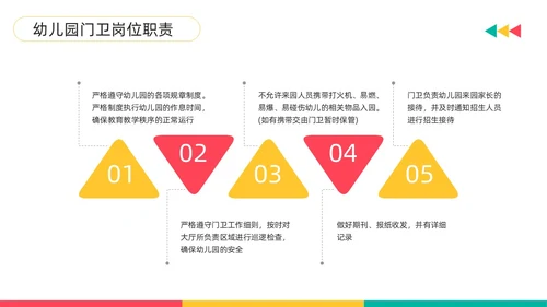 黄粉简约幼儿园门卫培训PPT模板宣传PPT动态PPT幼儿园培训