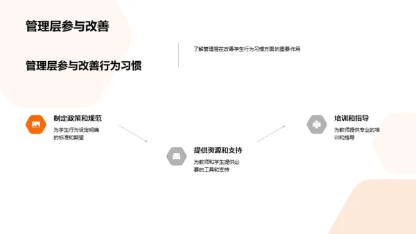 行为习惯与学习成效