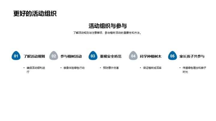 植树节生态行动