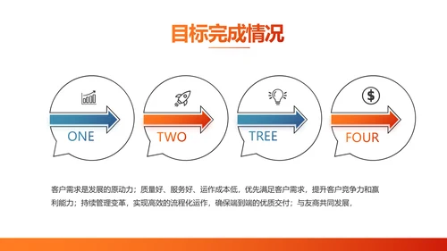 成功经验分享工作经验分享演讲分享会PPT模板