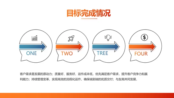成功经验分享工作经验分享演讲分享会PPT模板